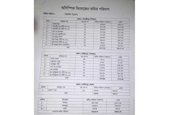 আড়িয়াল খাঁ নদীর তীরে শীঘ্রই হতে যাচ্ছে অলিম্পিক ভিলেজ