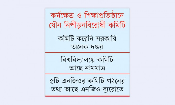 উচ্চ আদালতের নির্দেশনা পাত্তাই দিচ্ছে না কেউ