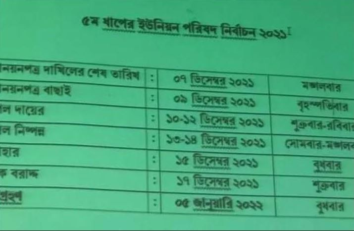 ঝিনাইদহের শৈলকুপায় ৫ম ধাপের ইউপি নির্বাচনের তফসিল ঘোষণা করা হয়েছে